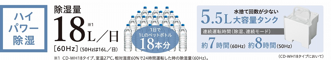 �n�C�p���[�����@���̂ĉ񐔂����Ȃ�5.5L��e�ʃ^���N