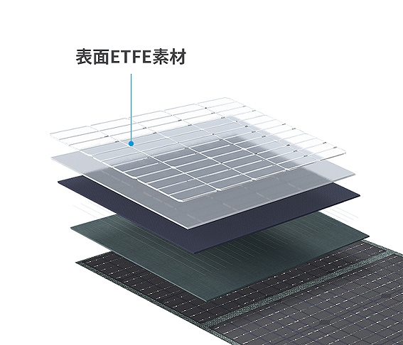 ETFE�f�ލ̗p �ϋv���A���萫