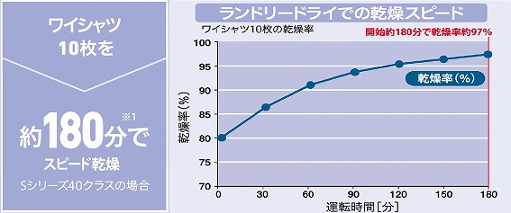 �����h���[�h���C