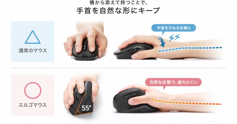 �������R�Ȍ`�ɃL�[�v