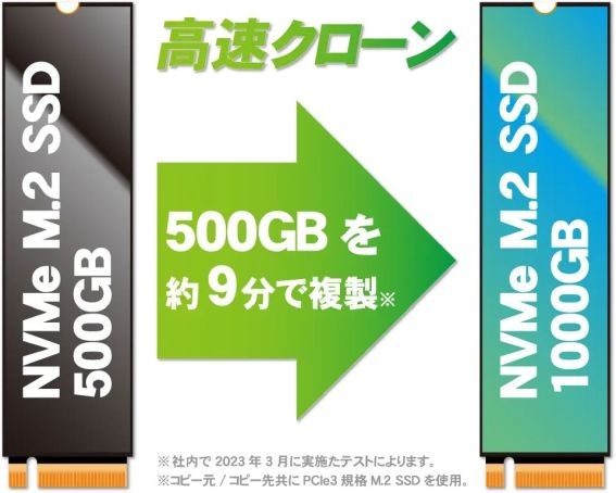 PC�������NVMe�ڑ�M.2 SSD���N���[��