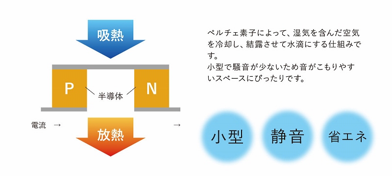 �d�q���i�y���`�F���j�Ƃ́H