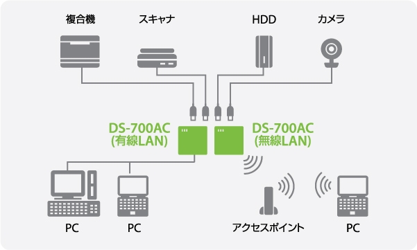 �{���i�̓K�p�z��@��