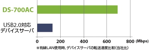 �������Ή�