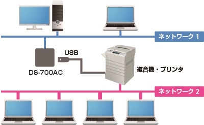 �f�o�C�X�T�[�o���g�p����LAN��d��