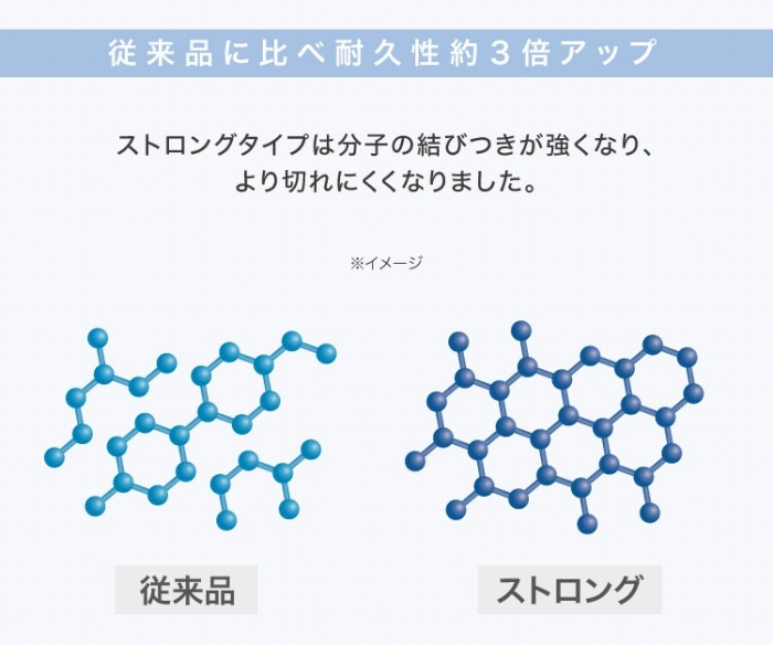 �]���i�ɔ�בϋv����3�{�A�b�v