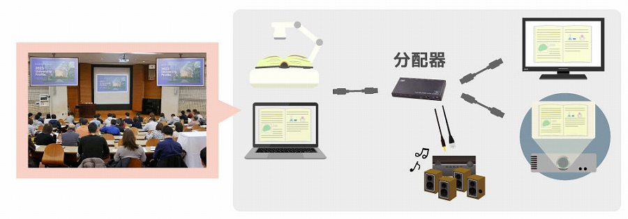 ���z���p��(2) ����J�����APC�f�����ȒP���L