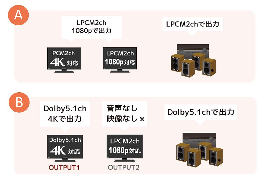 2��ނ̓��샂�[�h����