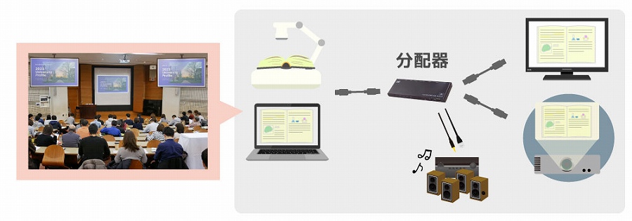 ���z���p��(2) ����J�����APC�f�����ȒP���L