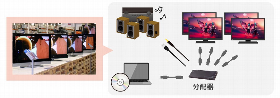 ���z���p��(3) �e���r�����A�C�x���g���Ŋ��p