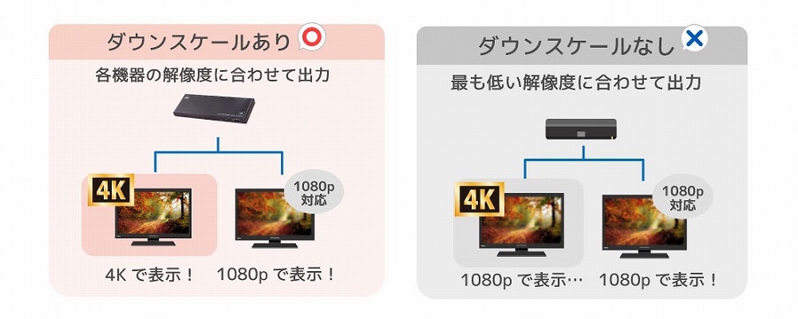 4K�f�����t��HD�փ_�E���X�P�[�����ďo��