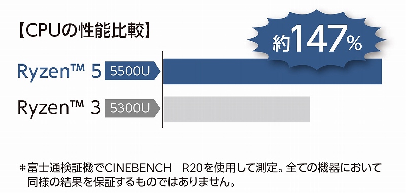 AMD Ryzen5 �v���Z�b�T�[����