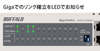 Giga�ł̃����N�m����LED�ł��m�点