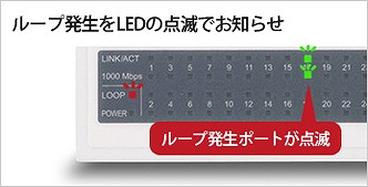 ���[�v������LED�̓_�łł��m�点