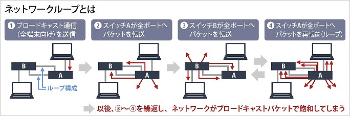 �l�b�g���[�N���[�v�Ƃ�