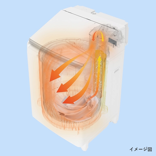 �n�C�u���b�h�����E���ۋ@�\