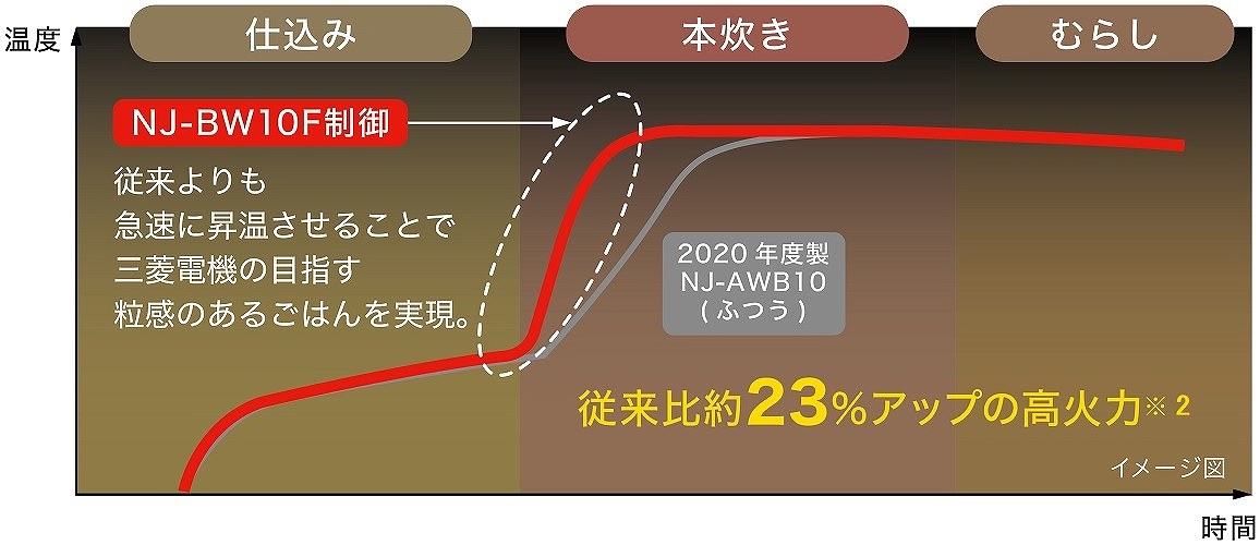 �u���܂ǐ����v�ł������������A�b�v