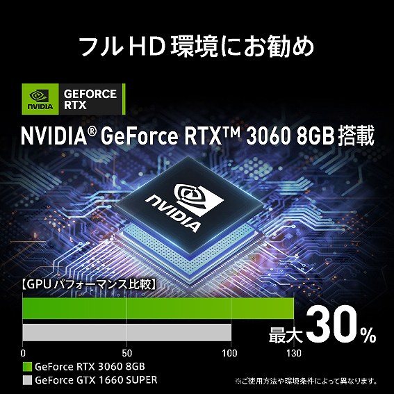 4K�Q�[�~���O���ɍœK