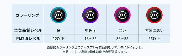 �����I�J���[�����O�^�f�B�X�v���C