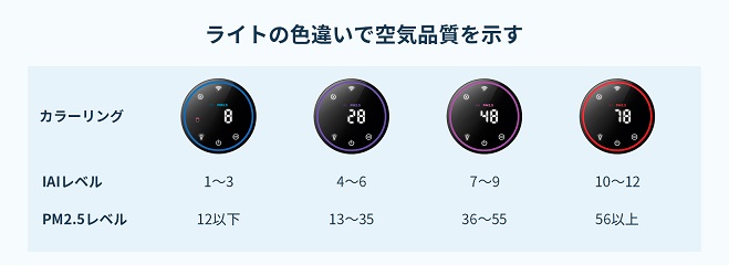 ���C�g�̐F�Ⴂ�ŋ�C�i��������