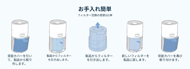 �������ȒP