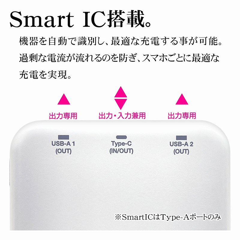 Smart�@IC����