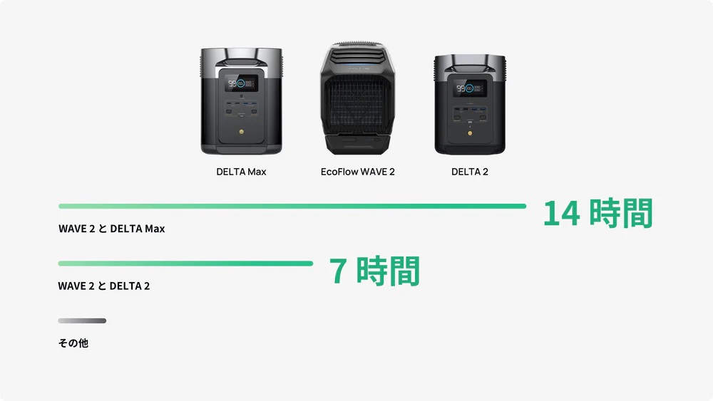 �i���𐋂��� �G�R�V�X�e��