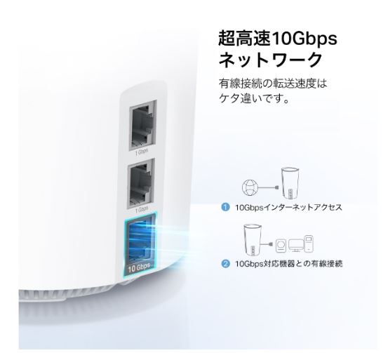������10Gbps�l�b�g���[�N�@�L���ڑ��̓]�����x���Ⴂ�ł��B