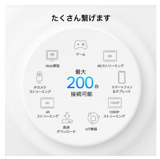 ��������q���܂��ő�200��ڑ��\