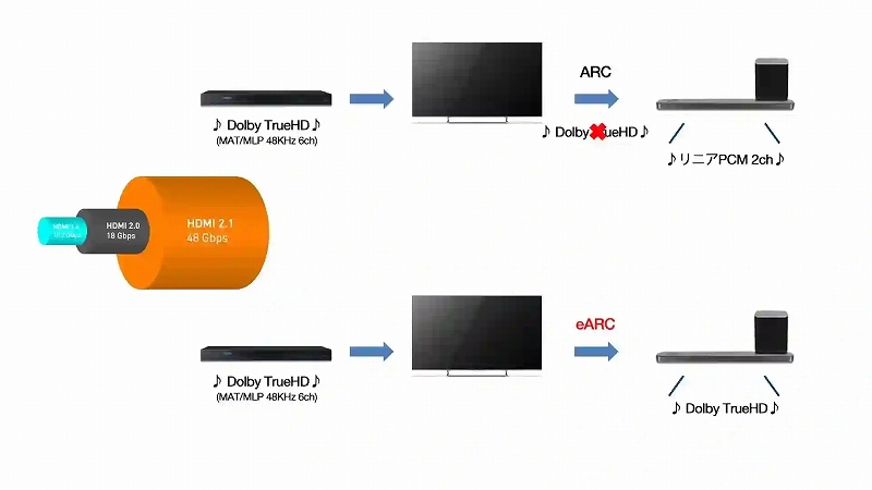HDMI2.1 eARCɑΉAՏꊴ鎋̌