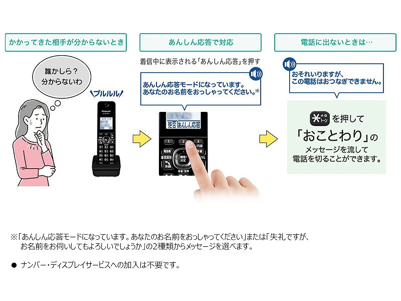 ���M��
������m�F���Ă���d�b�ɏo����u���񂵂񉞓��v 