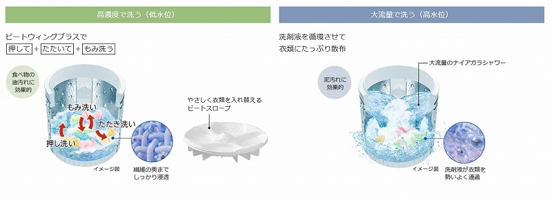 ���Z�x�Ő�