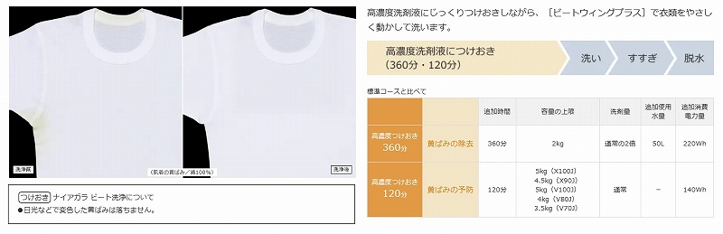 ��������������A���΂݂��������藎�Ƃ��܂��B�i���Z�x������360���j �m�������i�C�A�K�� �r�[�g���n