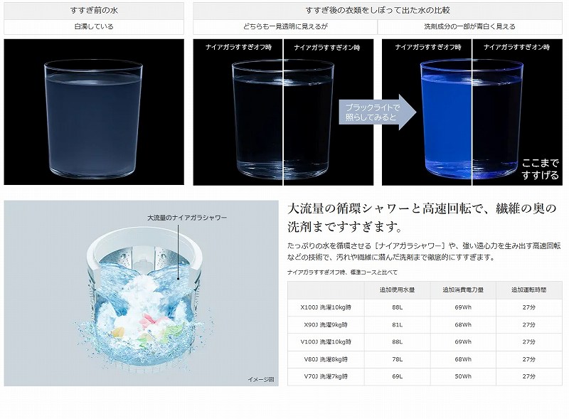  ��܂��c���Ȃ��悤�ɓO��I�ɁB �m�i�C�A�K���������n