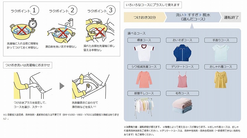 �������̎�Ԃ����炵�܂��B �u�������v���X�v