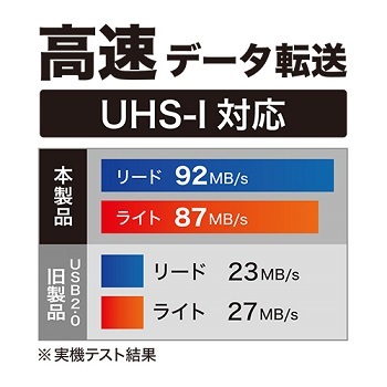 USB3.2Gen1+UHS-1KiΉ