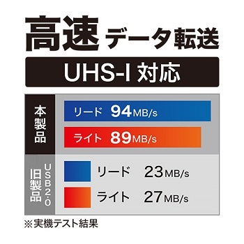USB3.2Gen1+UHS-1KiΉ