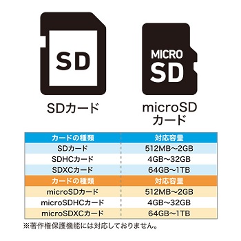 ő1TB܂őΉSDXCKiΉ