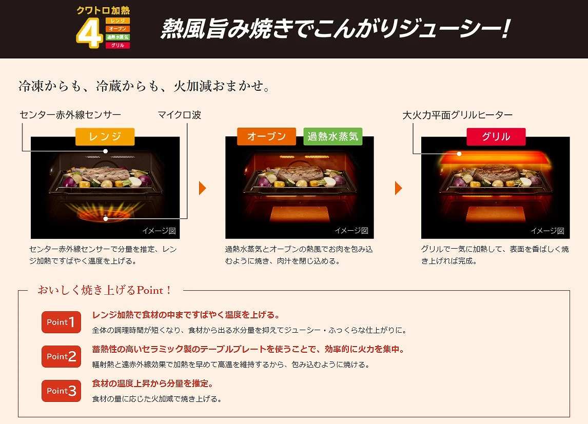 �M���|�ݏĂ��ŃR���K���W���[�V�[