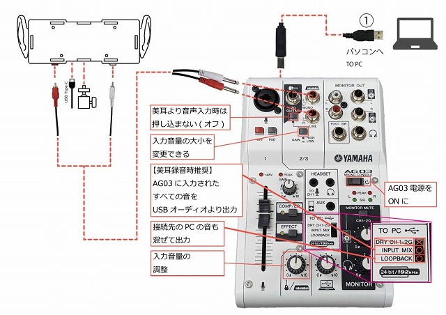 ���ۂ̔z����iYAMAHA AG03���g�p����ꍇ�j