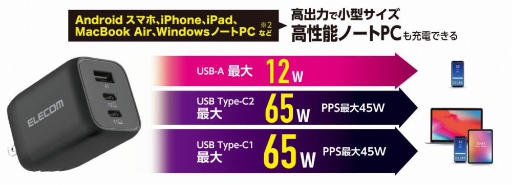  USB Type-C�|�[�g�P�Ǝg�p���A�@��ɉ����ďo�͂����L����