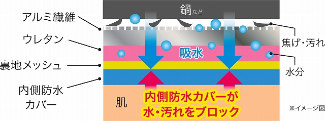 �A���~�@�ۂ̉��ʂŃX�b�L��