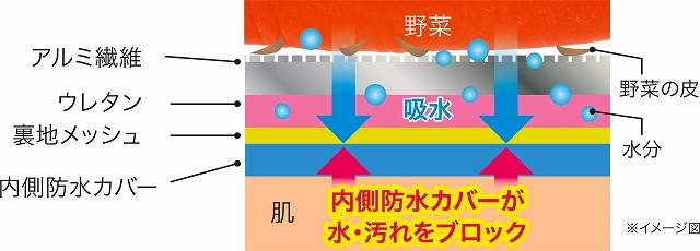 �A���~�@�ۂŔ����炪�ނ���