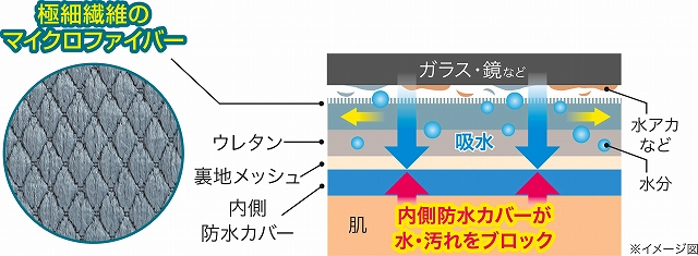 �}�C�N���t�@�C�o�[�����������߂Ƃ�
