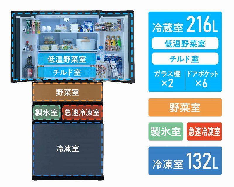 �E�①��216L