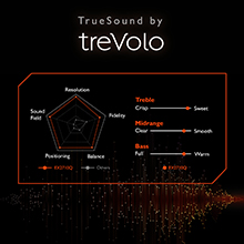treVolo True Sound