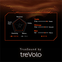 treVolo True Sound