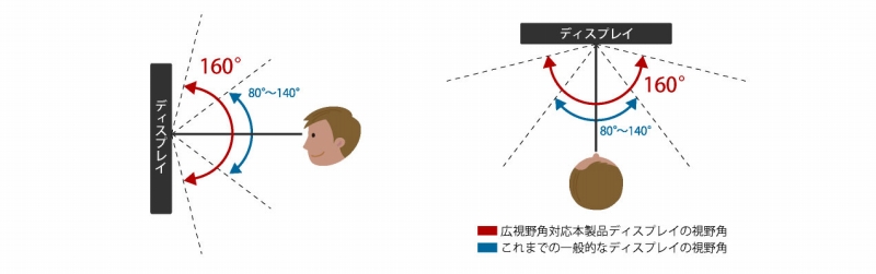 �N�₩�Ȕ��F��IPS�������𑜓x�t���p�l���𓋍�