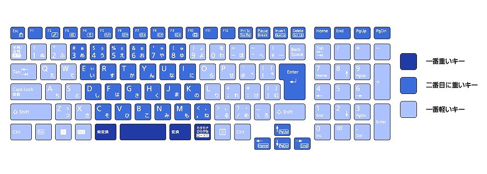 �u�łv�S�n�悳�ɂ���������L�[�{�[�h