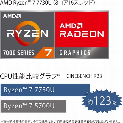 8�R�A/16�X���b�h��AMD�v���Z�b�T�[����